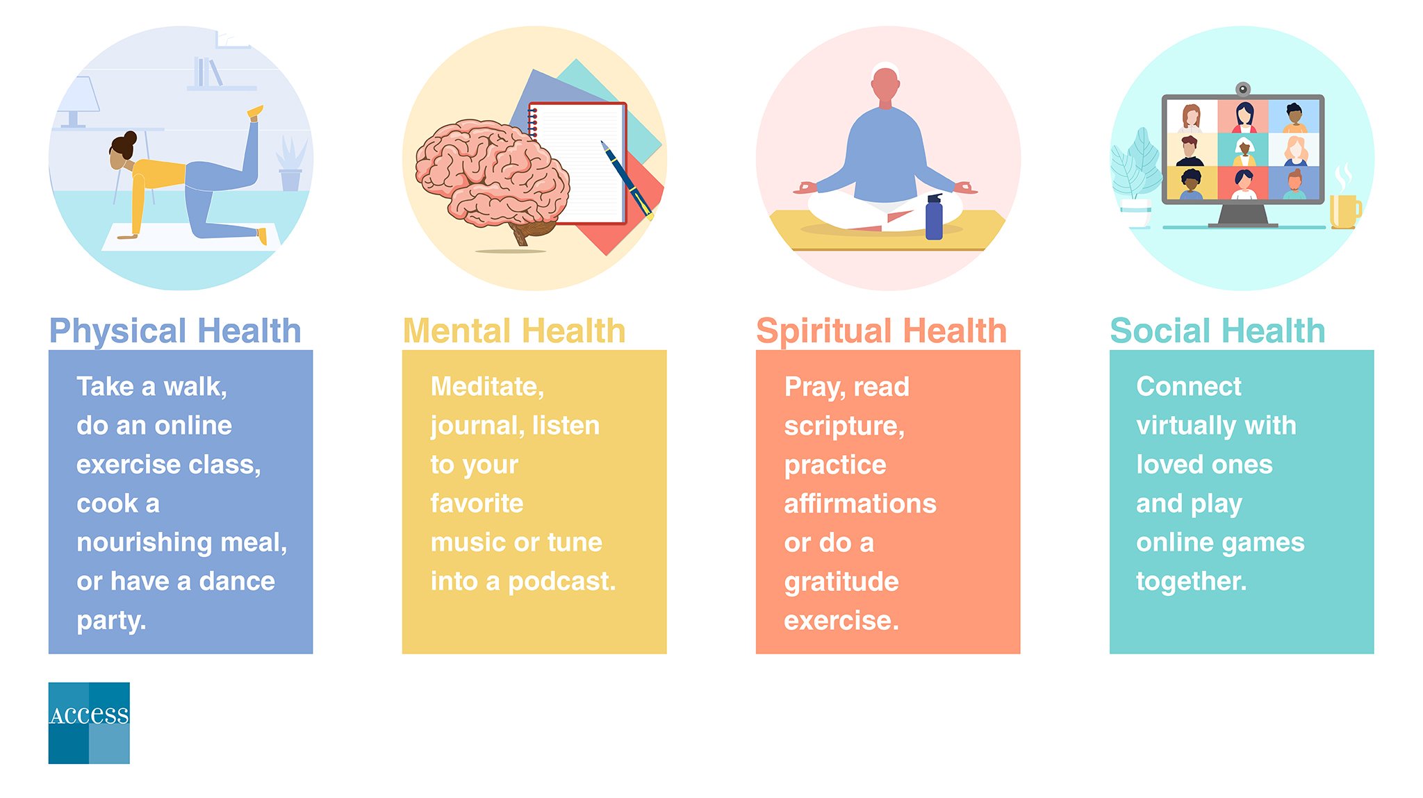 How Are Physical Mental and Spiritual Health Related?