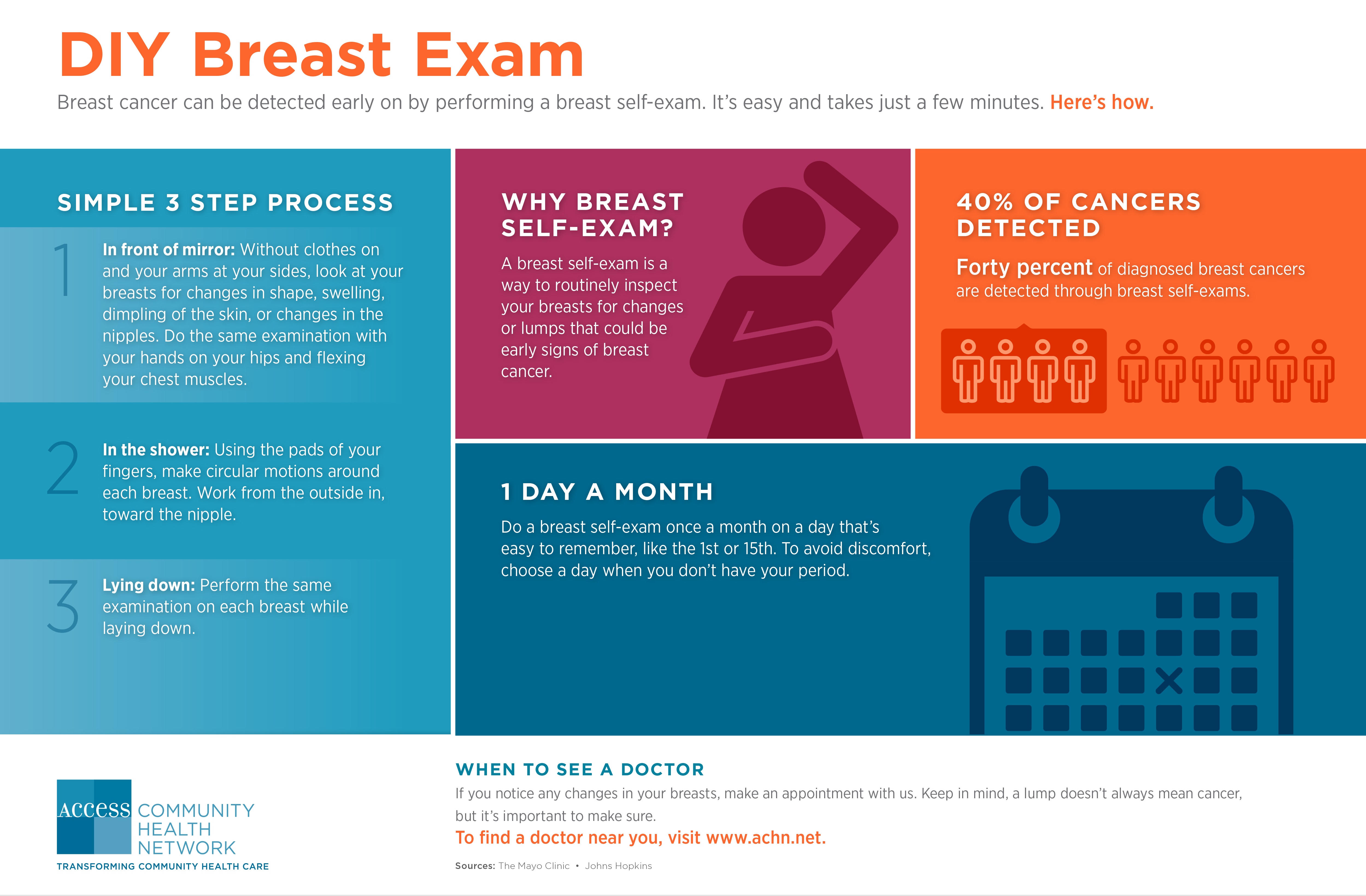 DIY Breast Exam Infographic from ACCESS | ACCESS Community Health 