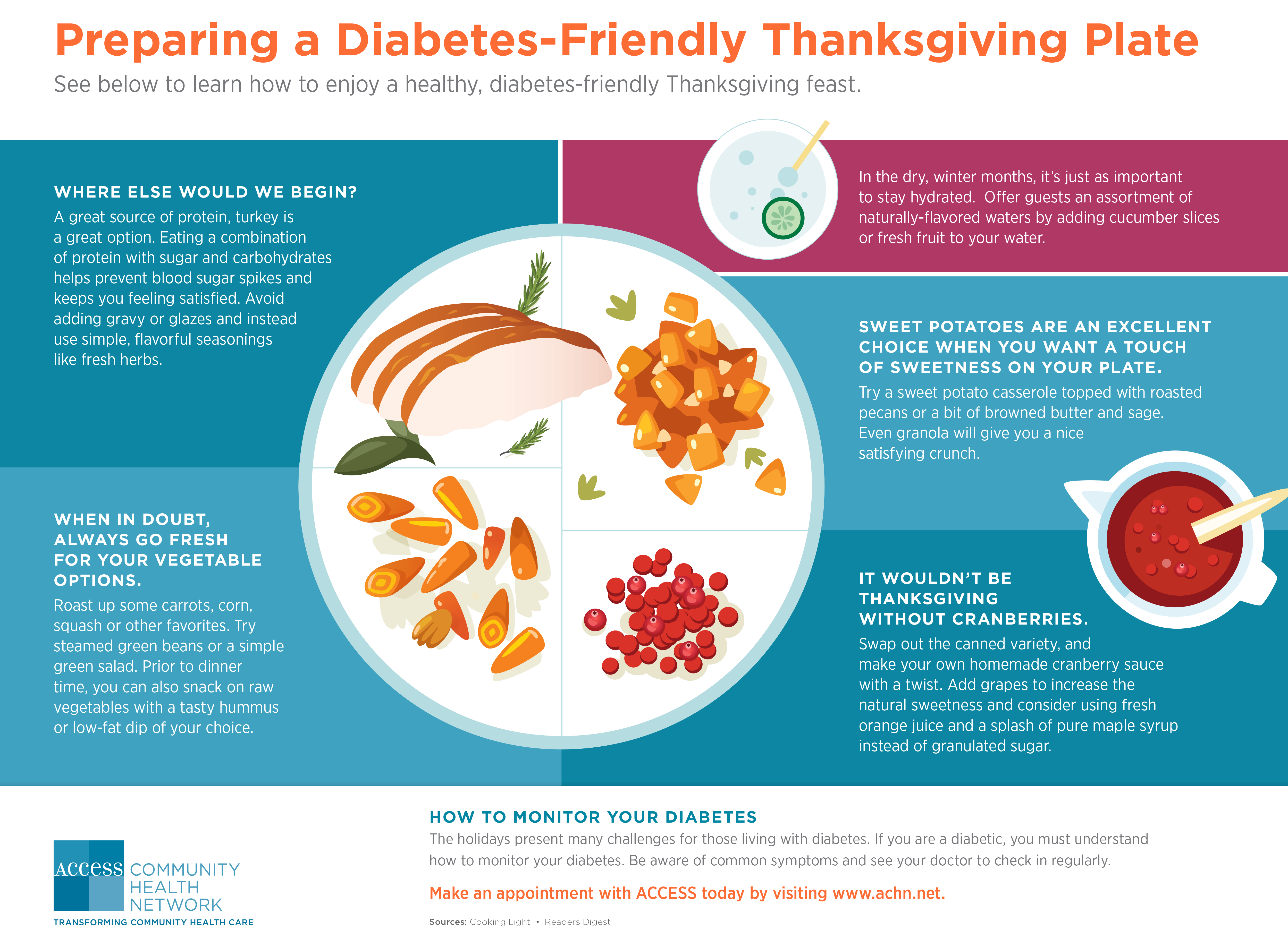 Diabetes Friendly Thanksgiving Meals