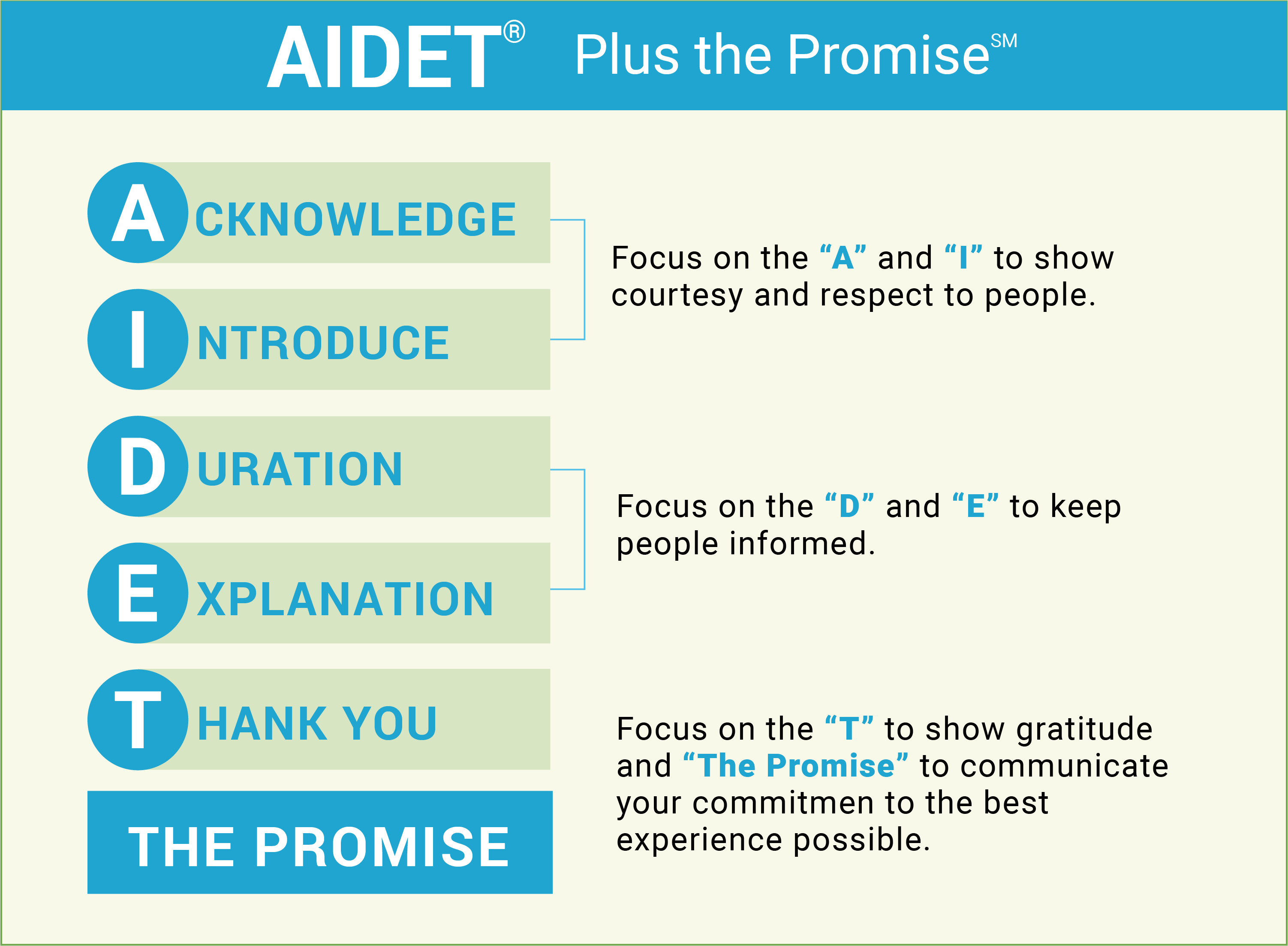 Info graphic: AIDET stands for Acknowledge, Introduce, Duration, Explanation, Thank You and the Promise